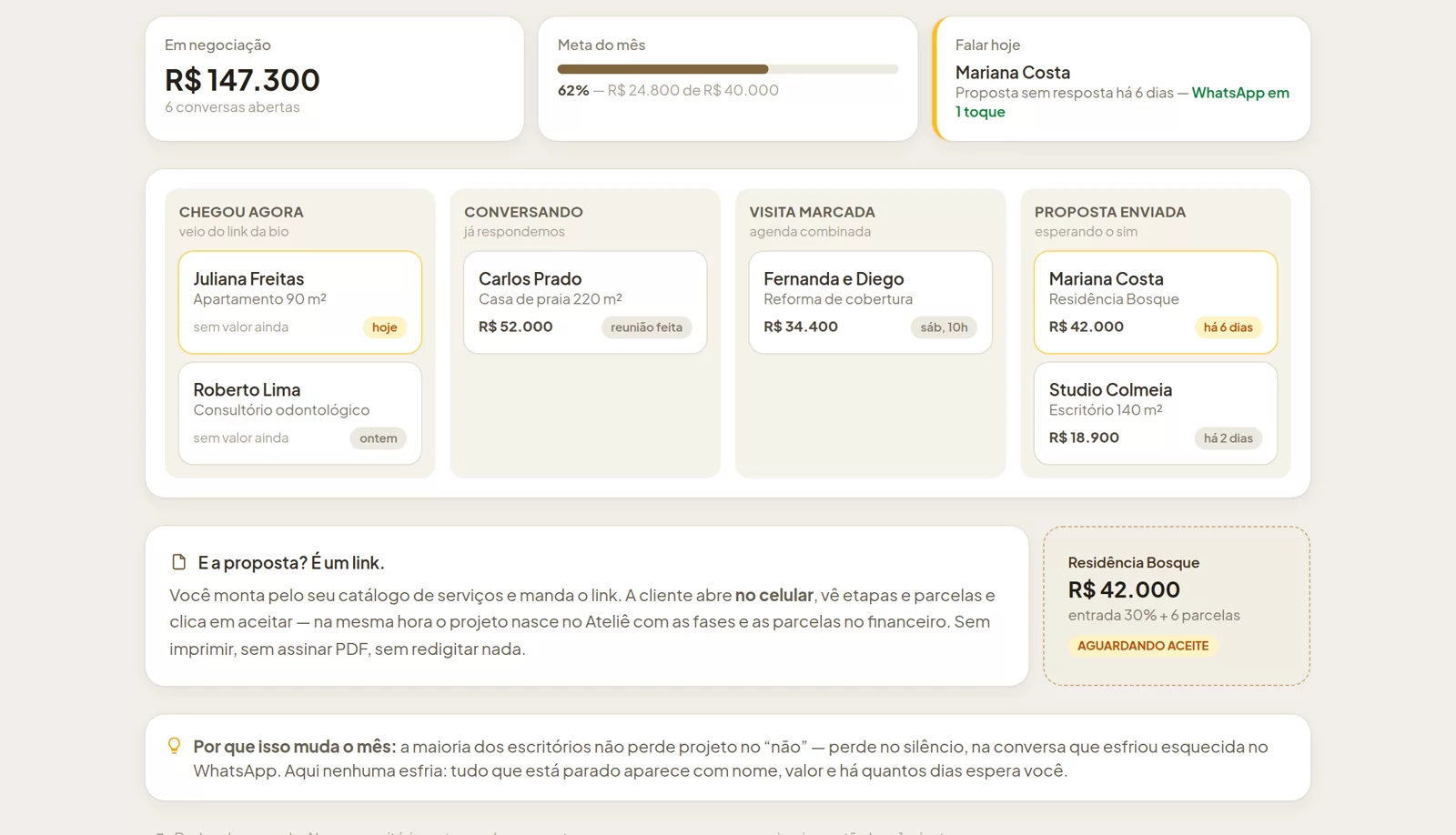 Ficha de cliente no Ateliê, com o histórico de projetos, propostas e pagamentos