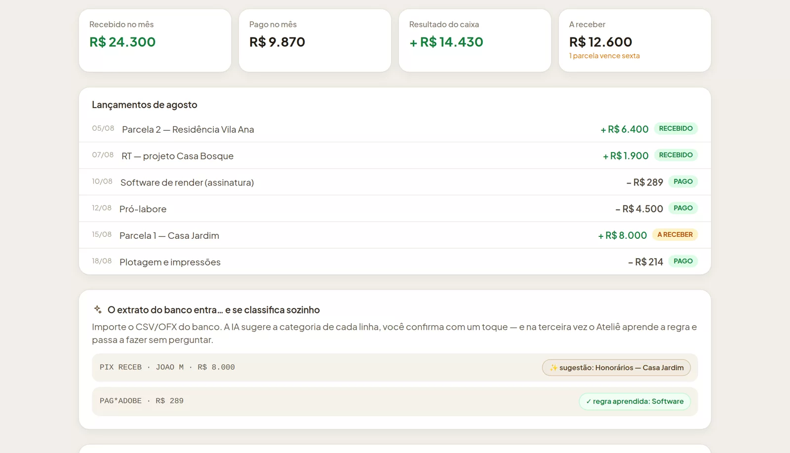 Tela do financeiro do Ateliê, com o resultado do mês e o que cada projeto deixou